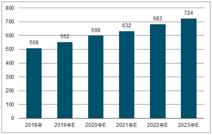 安义2023年中国无纺布行业全景图谱